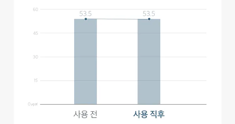 [단독기획] 에퓨놀 바이옴 샴푸 500ml+100ml 기획세트 상세페이지 29